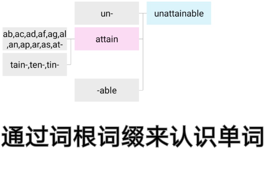 良心app词根词缀字典哔哩哔哩bilibili