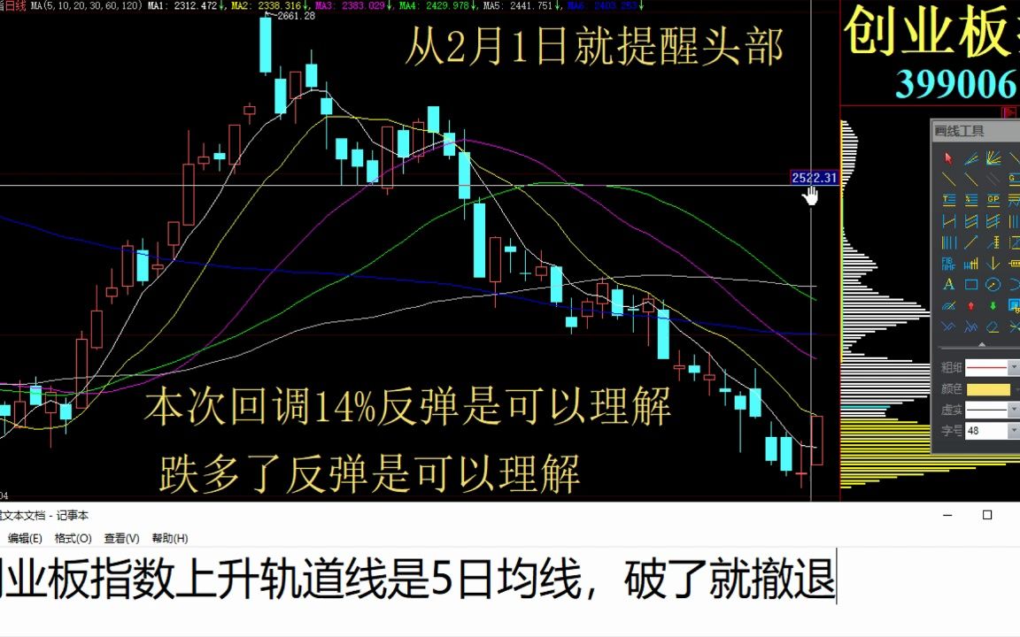 创指涨近2%终结十连跌,市场反攻号角就此吹响?今日大盘指数分析 今日A股现状 股市基础知识 上证指数走势预测 今日大盘分析讲解视频哔哩哔哩bilibili