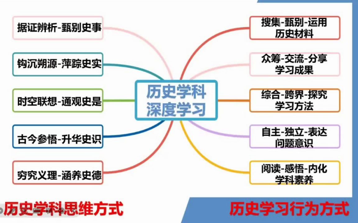 华东师范大学 李月琴:指向核心素养的深度学习教学实施哔哩哔哩bilibili