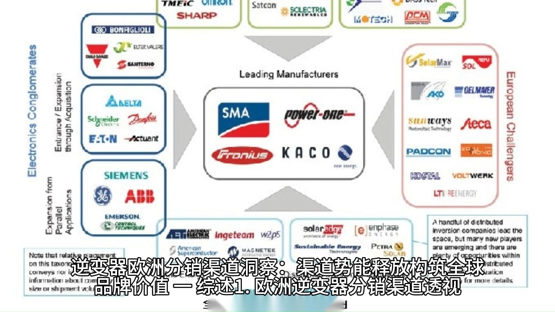 [图]逆变器欧洲分销渠道洞察：渠道势能释放构筑全球品牌价值