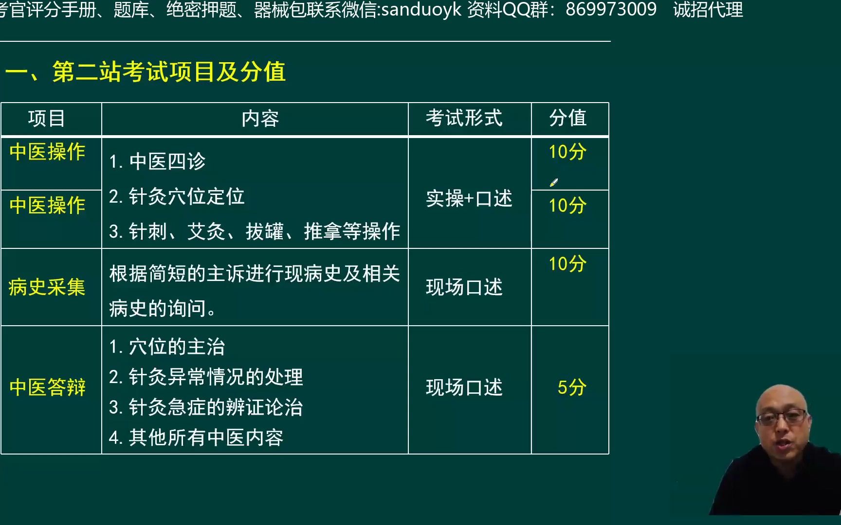 [图]01.中医四诊（1）