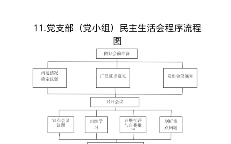 民主生活会程序流程图哔哩哔哩bilibili