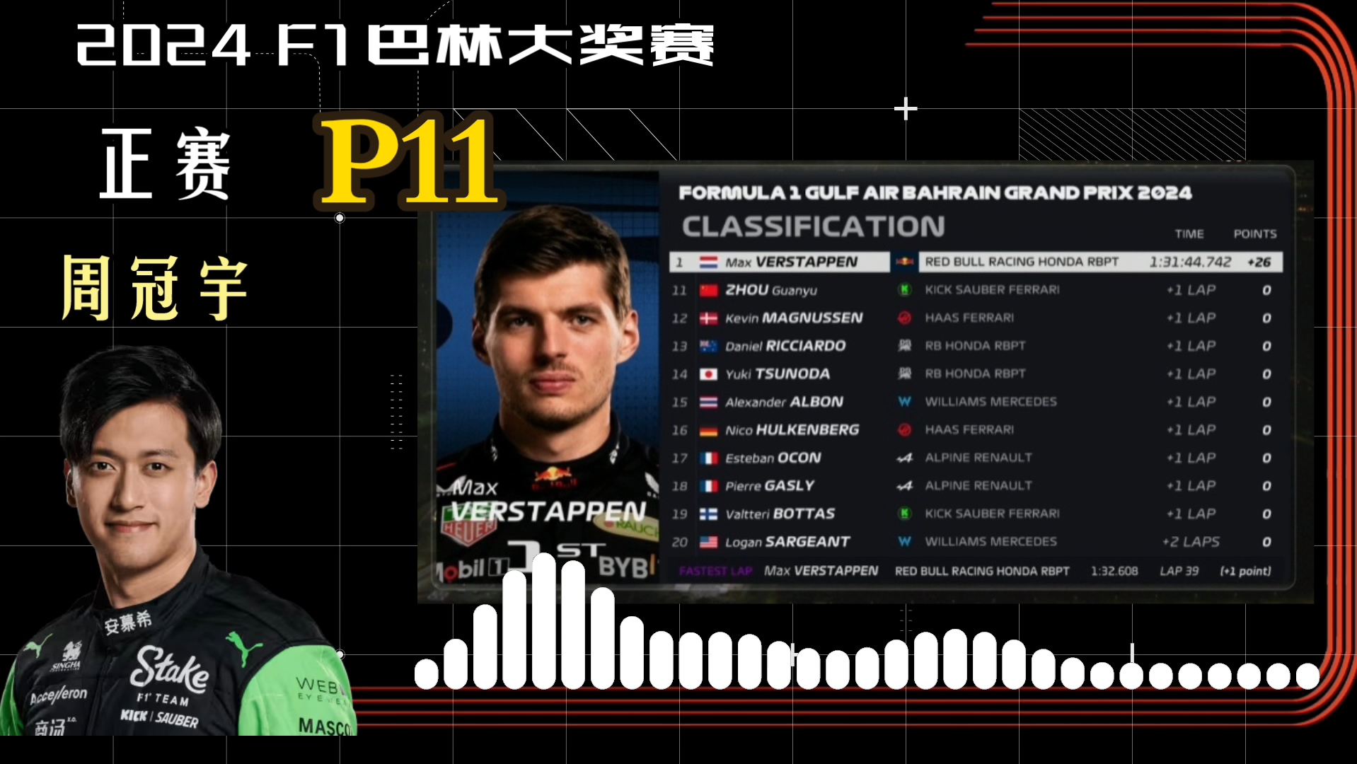 【F1巴林站】正赛P11,平民第一周冠宇:我们所有都做最好了哔哩哔哩bilibili