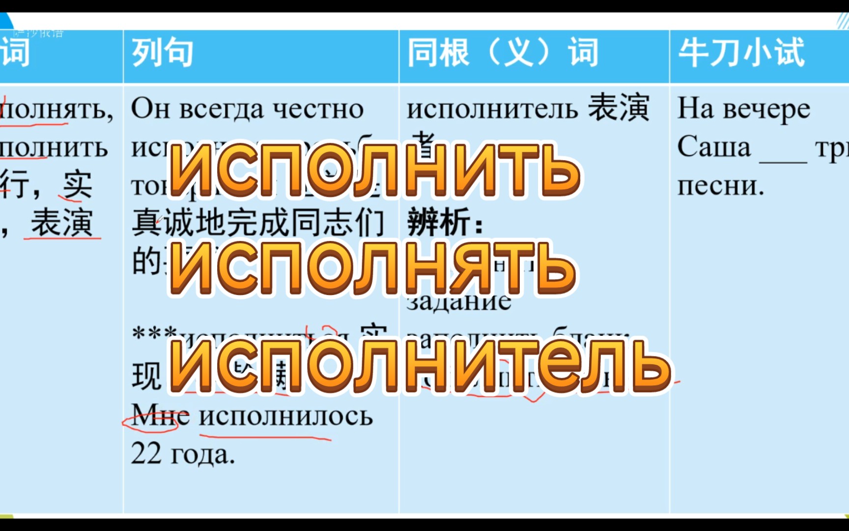 [图]每周单词讲解系列：исполнить исполнять исполнитель просьба