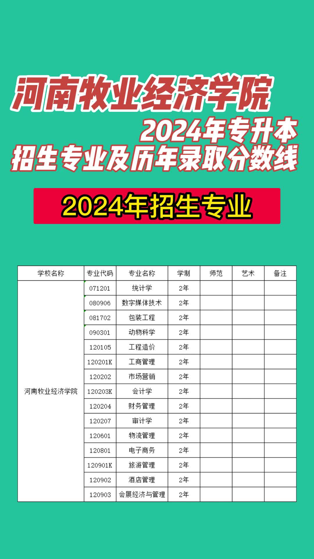 ?？诮洕鷮W院專業錄取分數線_海口學院的分數線是多少_2023年海口經濟學院錄取分數線(2023-2024各專業最低錄取分數線)