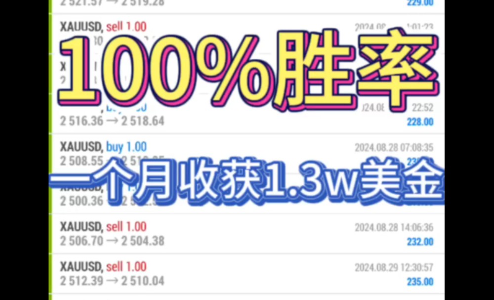 【100%胜率】均值技术黄金策略,一个月做了60手收获1.3w美金,100%胜出,无一单亏损,黄金量化策略哔哩哔哩bilibili