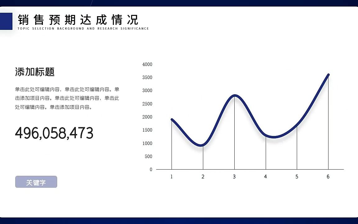 电商销售分析PPT哔哩哔哩bilibili