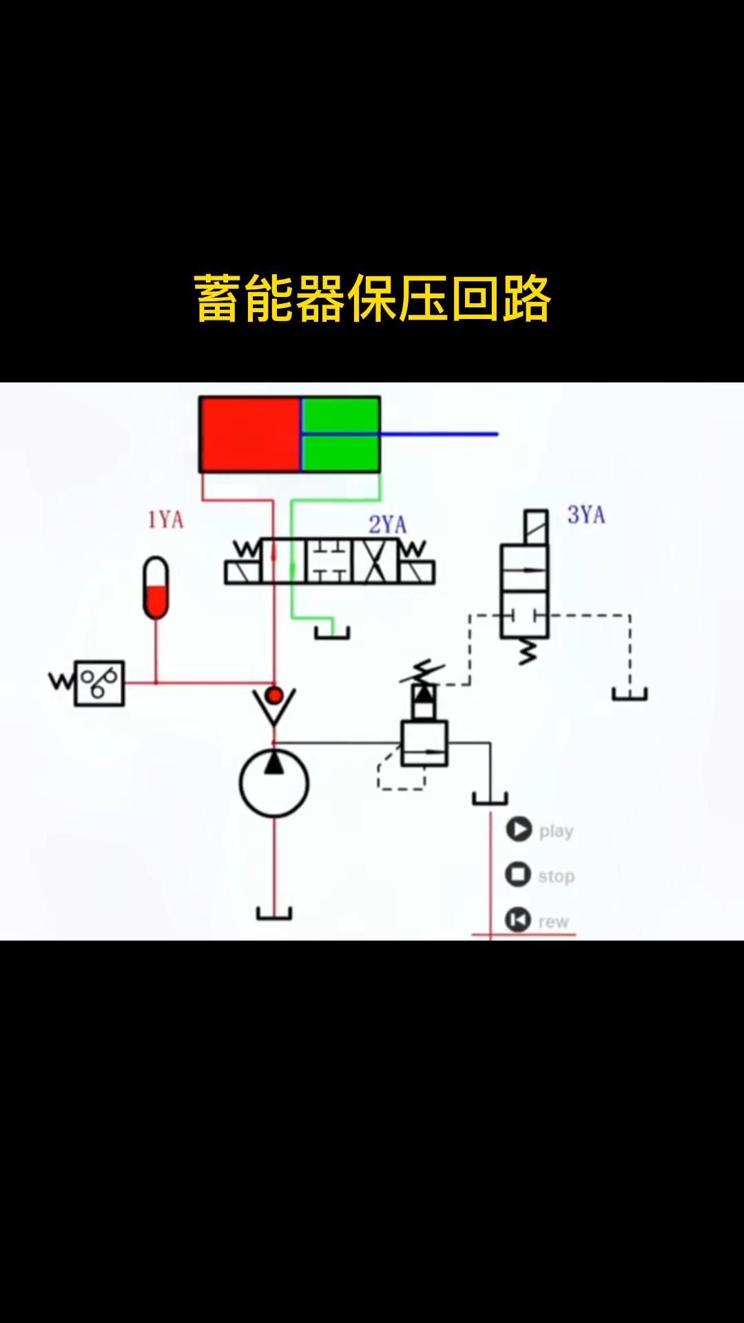 蓄能器保压回路哔哩哔哩bilibili