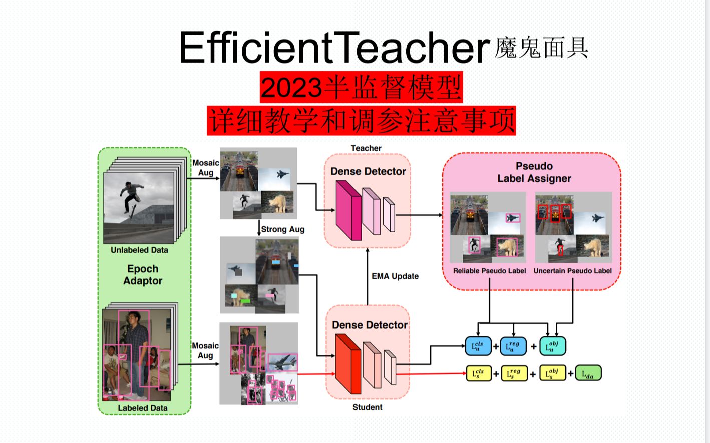 EfficientTeacher半监督详细教学和调参注意事项哔哩哔哩bilibili