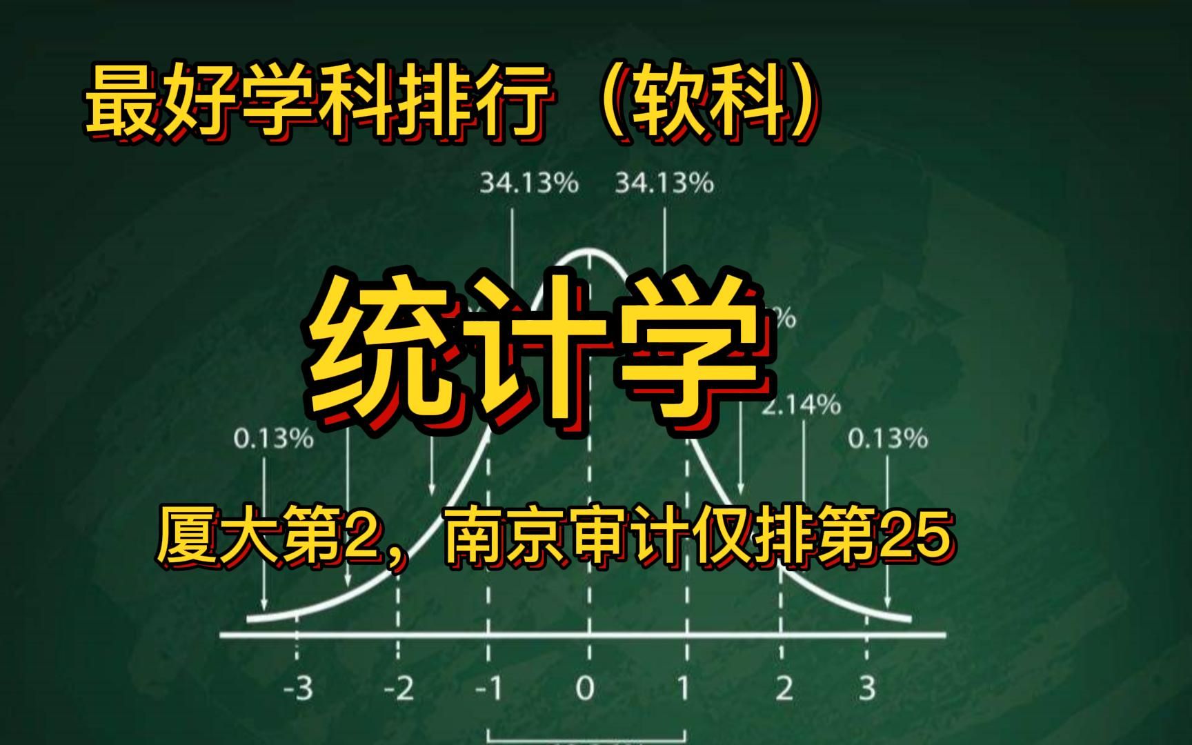 统计学学科排行(软科):厦大第2,江西财大第9,南京审计仅排第25哔哩哔哩bilibili