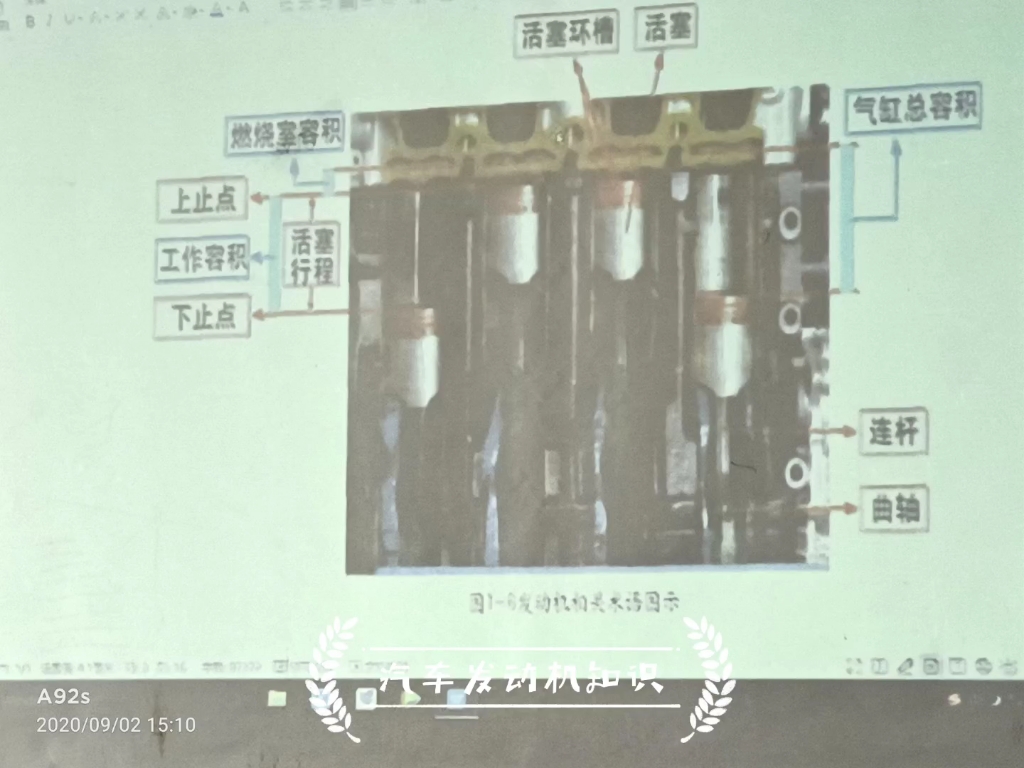 [图]汽车发动机构造