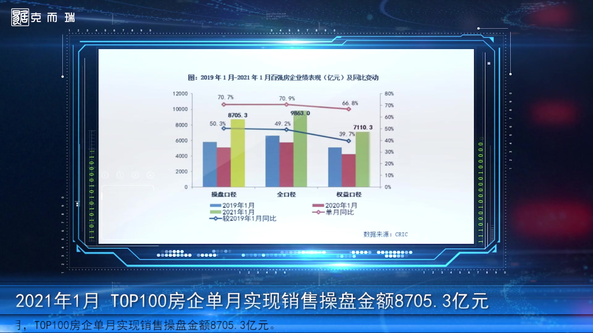 克而瑞2021年1月榜单哔哩哔哩bilibili