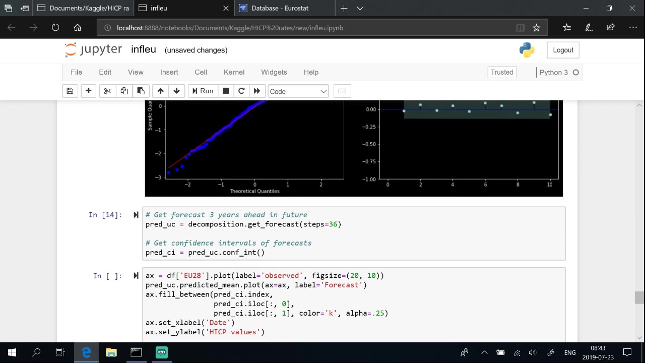 [图]ARIMA基于Sarimax模型的时间序列预测 Time series forecasting with Python Sarimax model