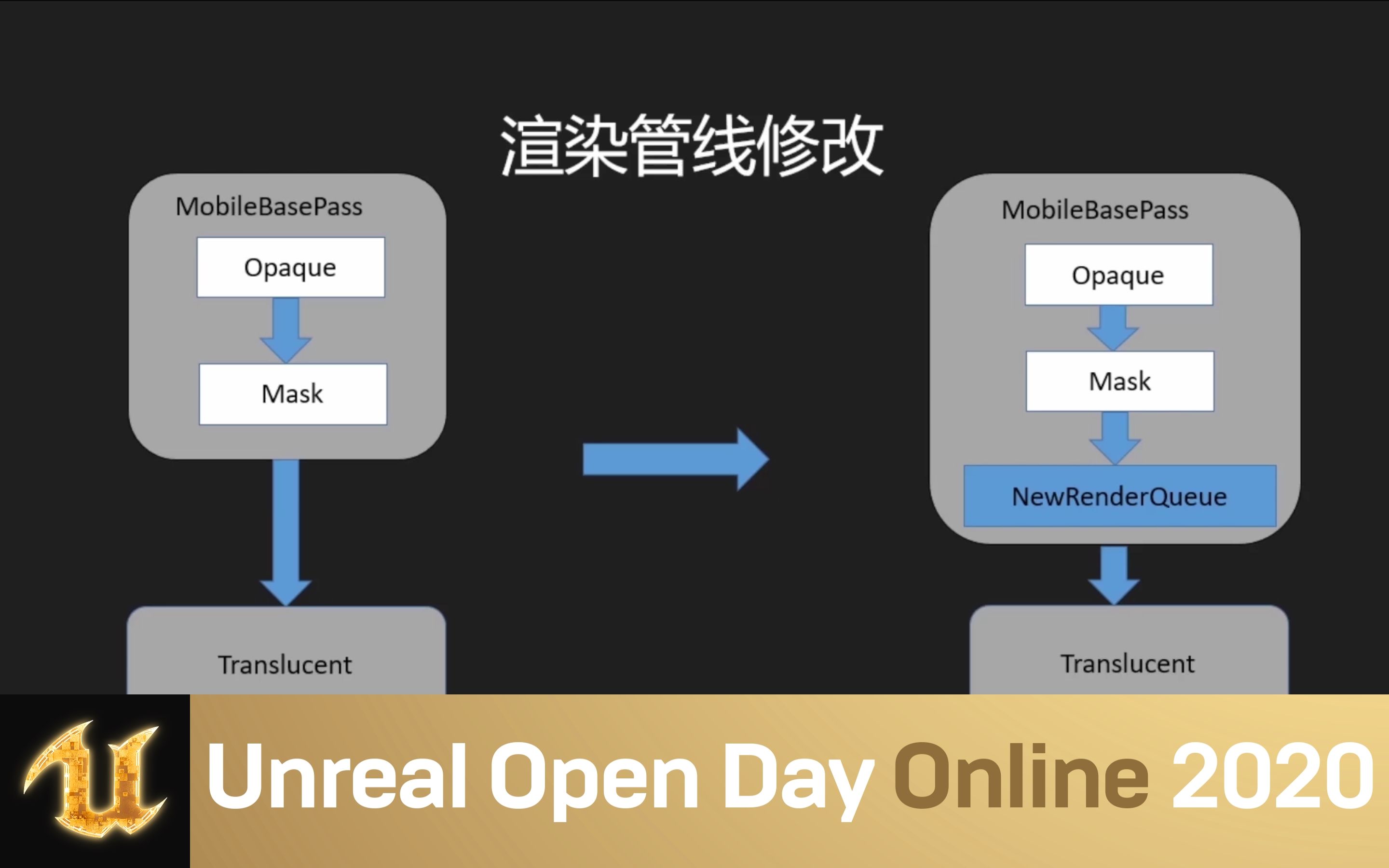 [UnrealOpenDay2020]祖龙在虚幻引擎4地形渲染技术上的改进地形混合技术简介 | 祖龙娱乐 罗世鑫哔哩哔哩bilibili