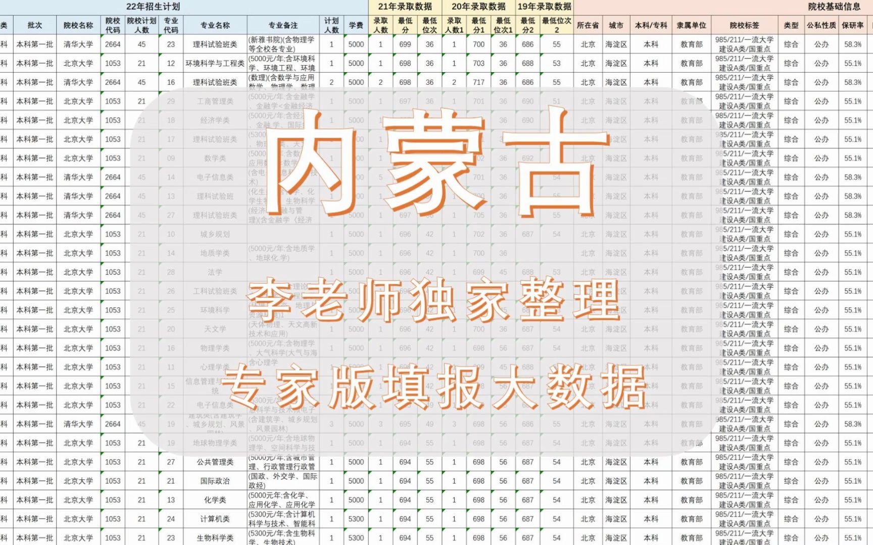 内蒙古志愿填报大数据:2023年高考使用,专家老师都在用哔哩哔哩bilibili