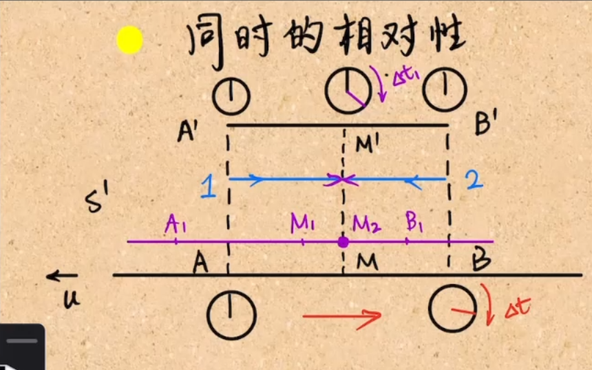 “半定量”的狭义相对论哔哩哔哩bilibili