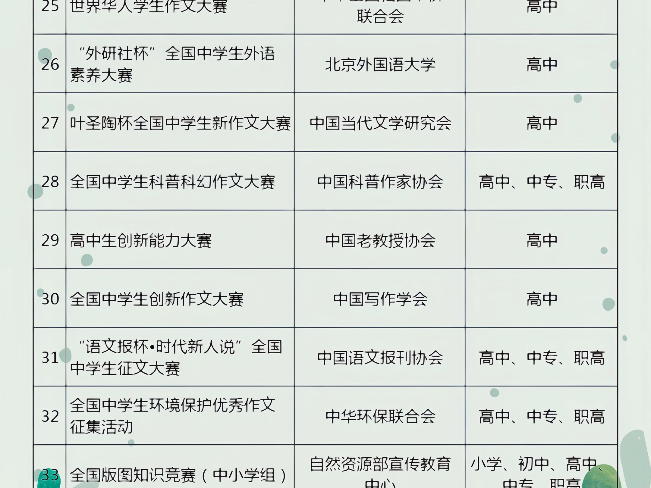 【20222025学年中小学竞赛白名单】,共有44项竞赛进入名单.白名单赛事指的是由教育部公布的,面向618岁学生的竞赛活动.哔哩哔哩bilibili