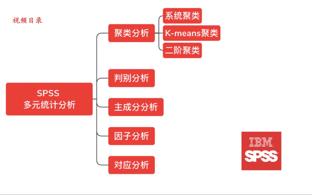 [图]SPSS 多元统计分析