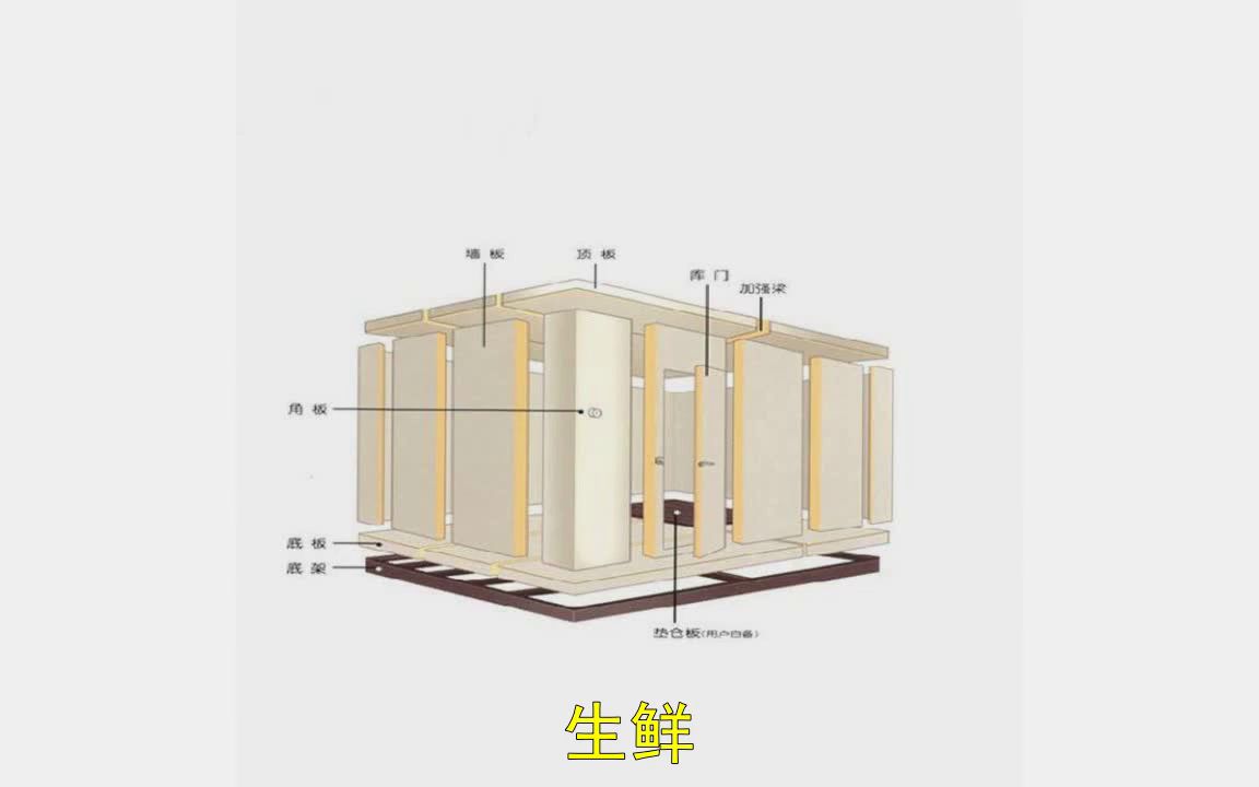 【迪庆】开冷冻10平茶叶冷库价格报价大蒜冷库生产商的设备除霜漳平市冬枣5千瓦水果冷库的价格哔哩哔哩bilibili