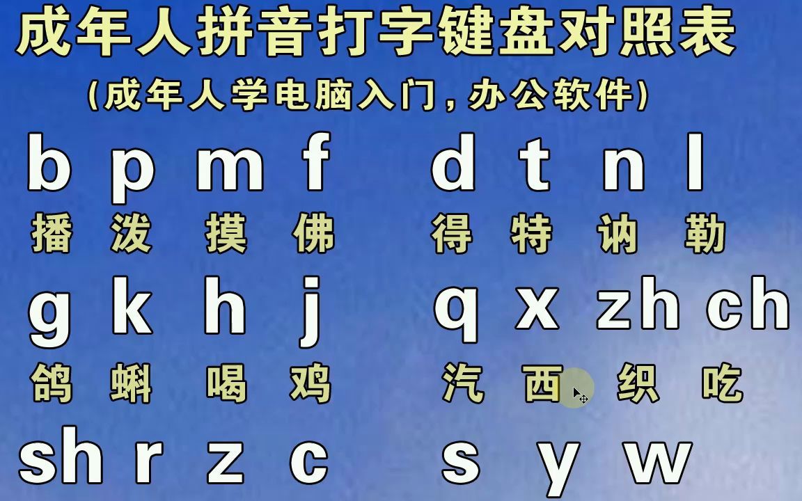 初学拼音打字视频,零基础入门学好拼音字母,电脑手机平板打字快