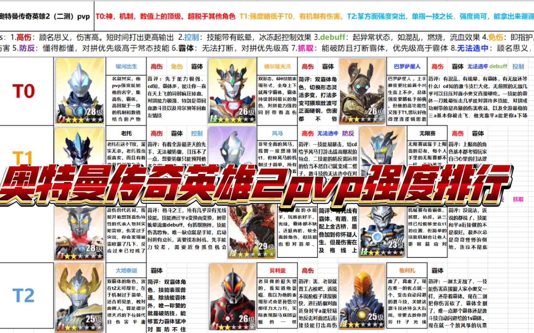 奥特曼传奇英雄2pvp角色强度排行榜