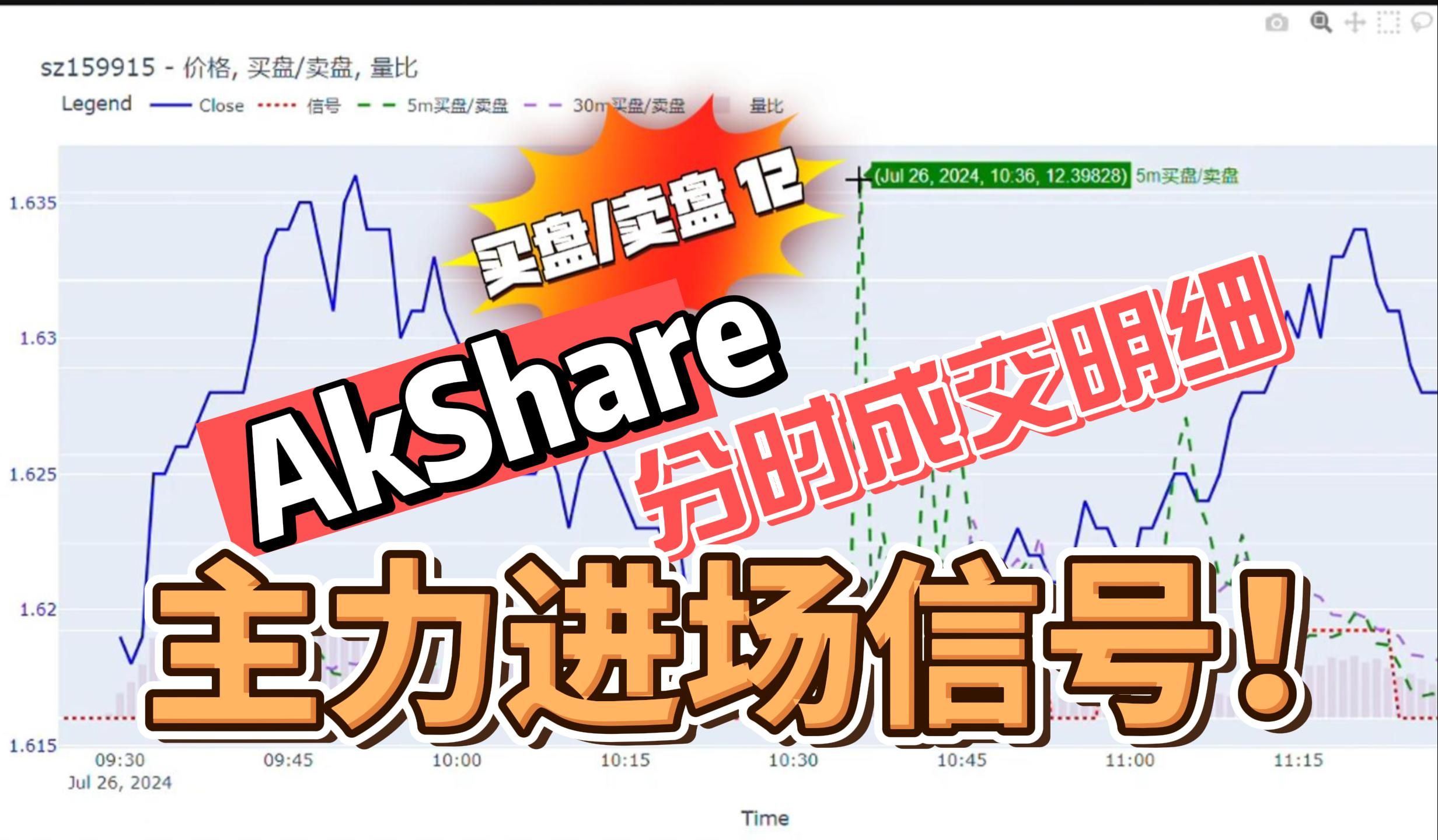 Akshare 分时成交数据接口哔哩哔哩bilibili