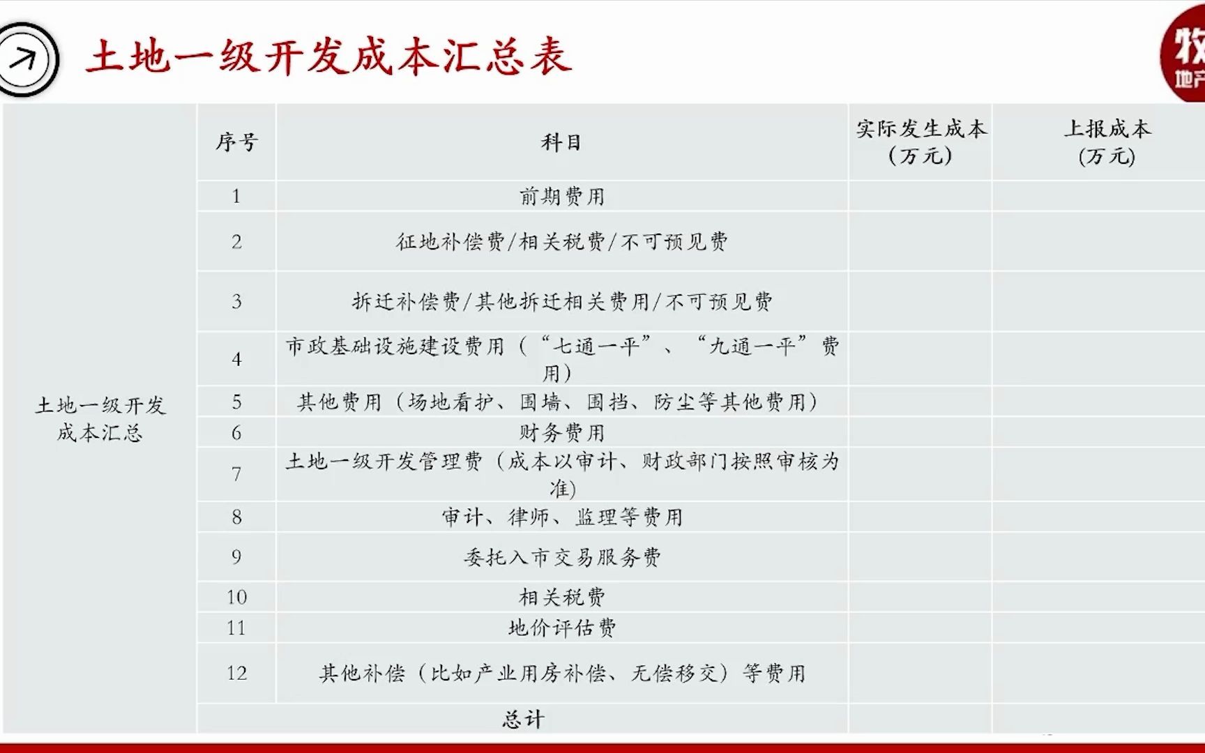 土地一二级开发投资测算及成本组成哔哩哔哩bilibili