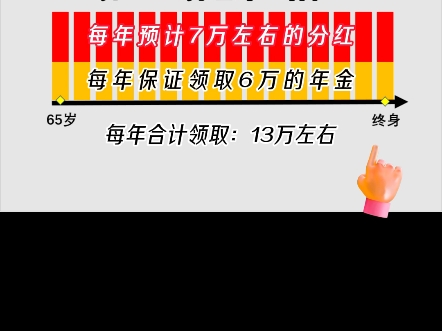 应用【标普家庭资产图】,实现财务自由和财富传承哔哩哔哩bilibili