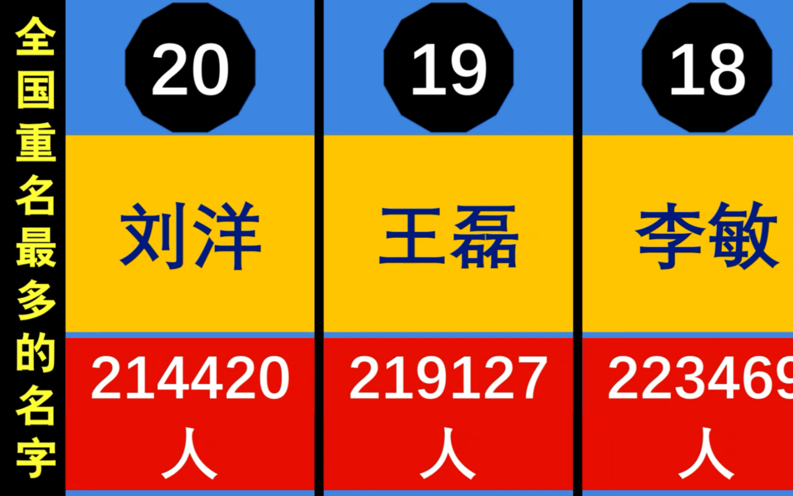 [图]全国重名最多的名字，这些姓名里有你同学吗？