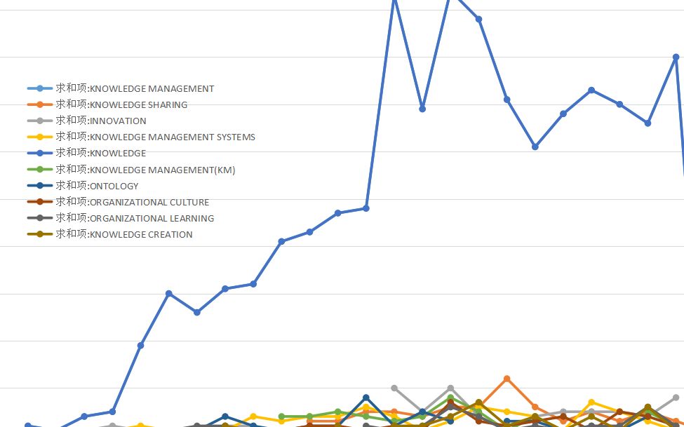 2WOS同义词合并 结合CiteSpace vosviewer bibexcel gephi ucinet使用哔哩哔哩bilibili