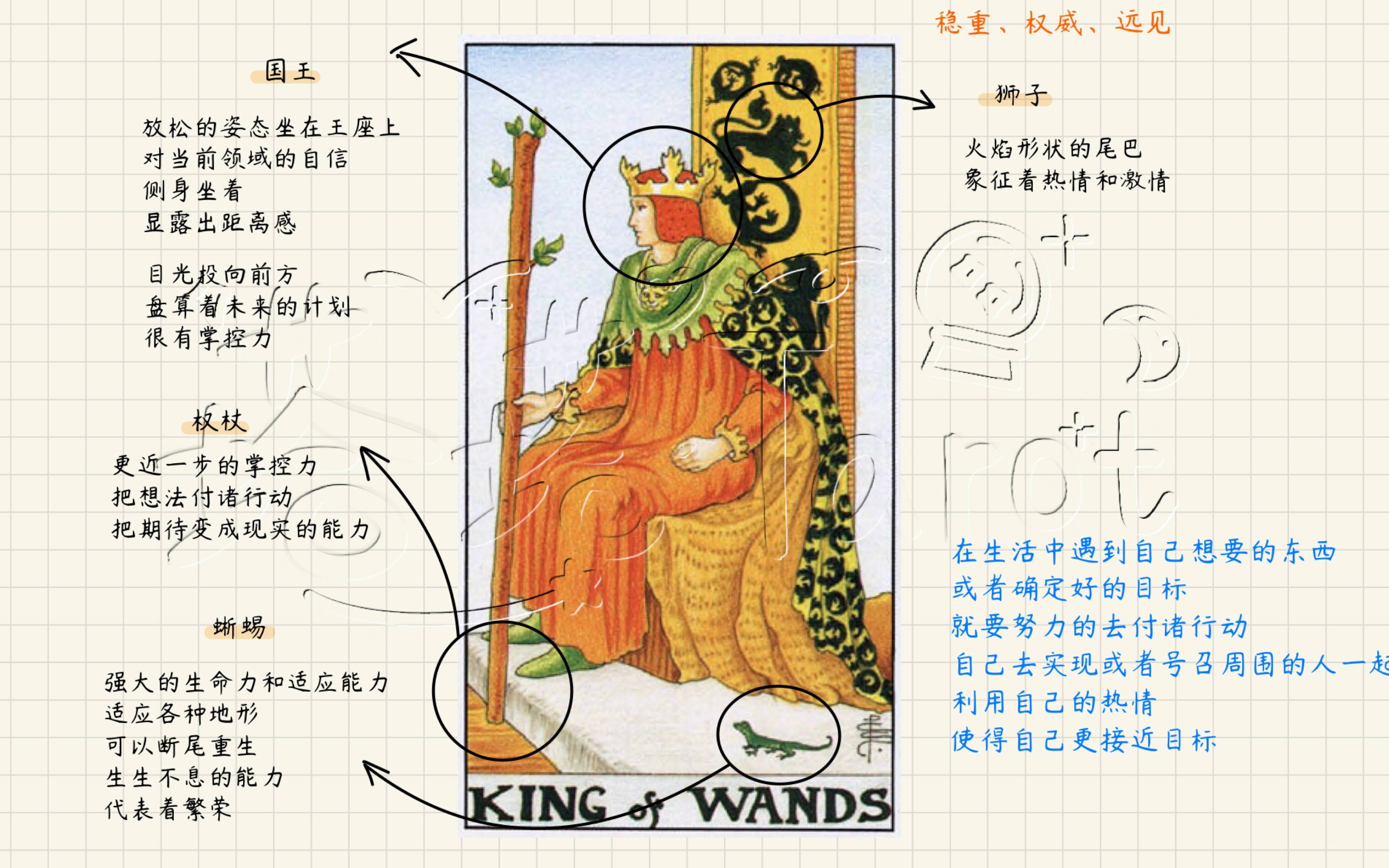 【从0开始的塔罗牌教学】权杖国王正位逆位解读哔哩哔哩bilibili
