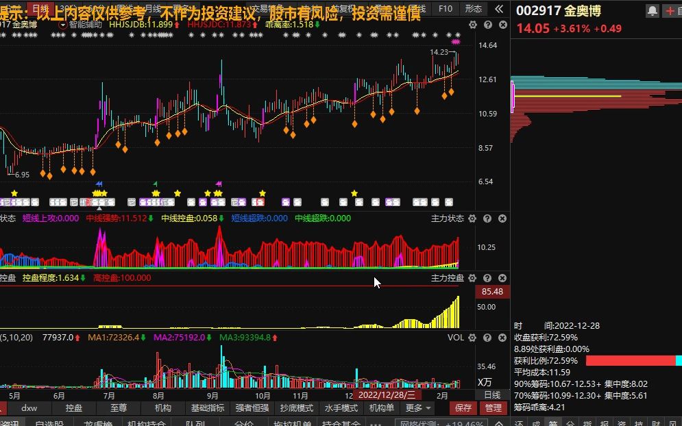 2.17 通富微电:洗盘还是出货?可以抄底吗?哔哩哔哩bilibili