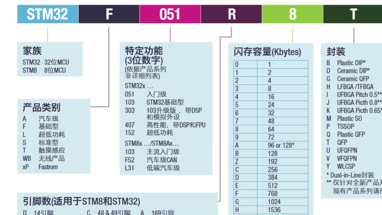 固态继电器可控硅控制电路分享,立创EDA画原理图,PCB,特别是说了上节课怎么找接插件端子,电子元器件掌握技能提升哔哩哔哩bilibili