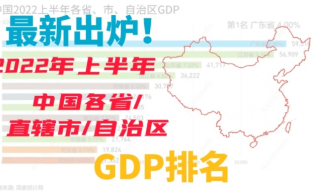 [图]最新出炉！2022年上半年各省/直辖市/自治区GDP