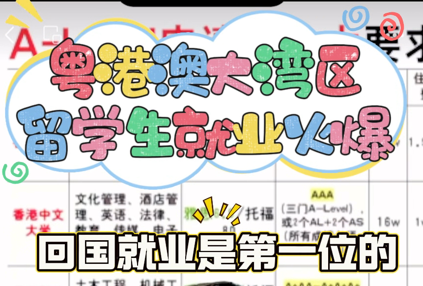 求职粤港澳大湾区,留学生就业火爆!尤其是港校毕业生!#香港留学#港校毕业生#粤港澳大湾区就业#留学生就业#留学生求职香港@薇姐留学哔哩哔哩...