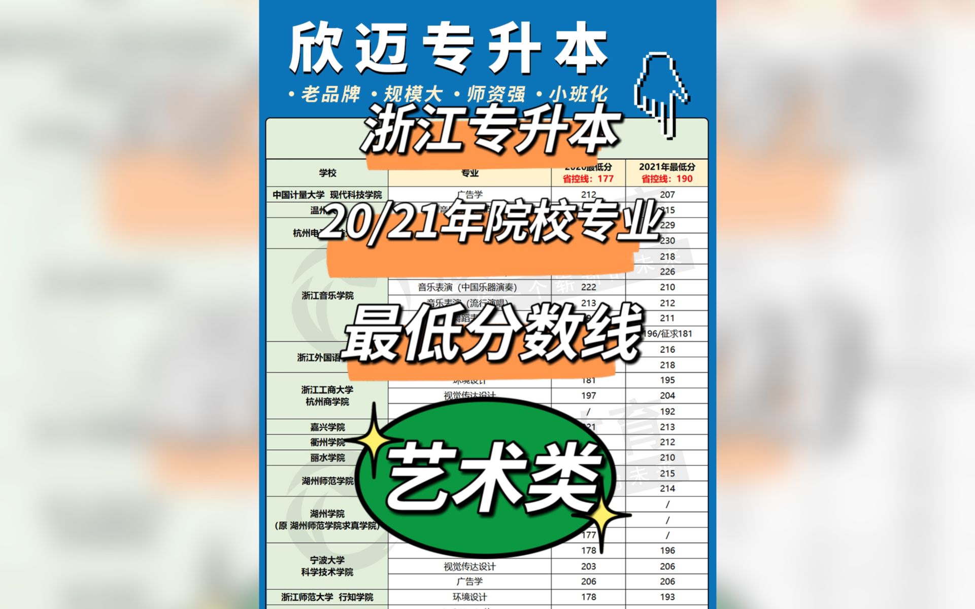 浙江专升本20/21年最低分数线艺术类哔哩哔哩bilibili