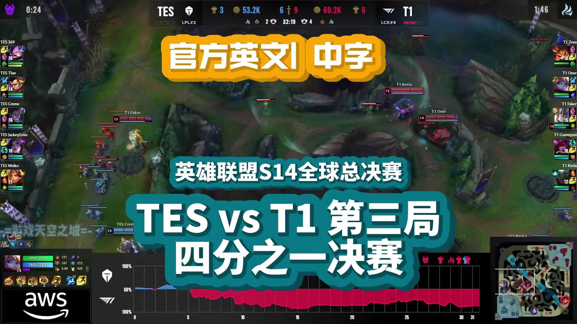 【官方英文ⷤ𘭥헣€‘TES vs T1第三局 |四分之一决赛ⷨ‹𑩛„联盟S14全球总决赛2024【熟肉】电子竞技热门视频