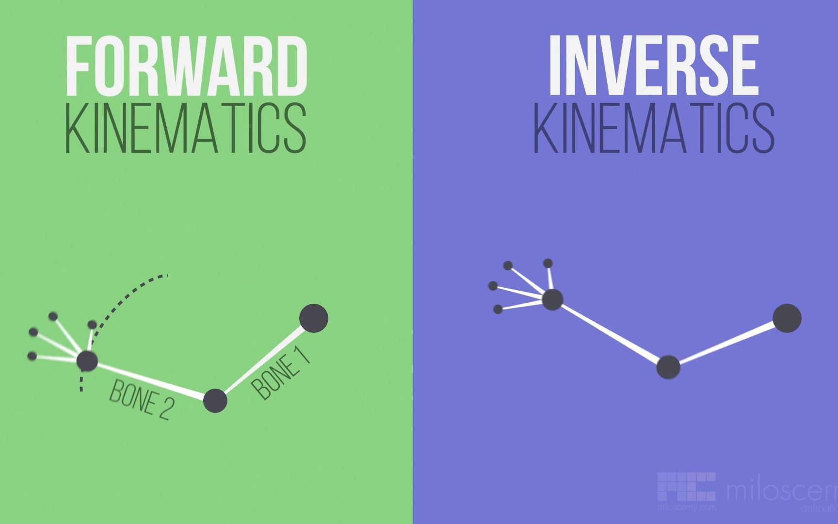 教程搬运3dsmax正向运动和反向运动fkik
