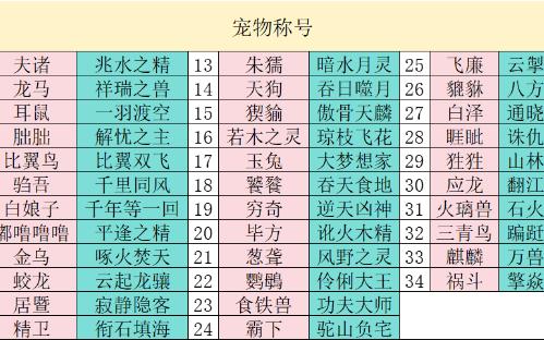 妄想山海鬿雀进化路线图片