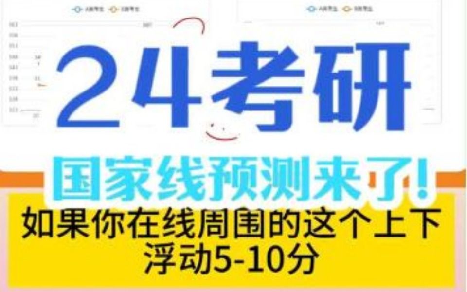 24考研国家线预测来咯!!!(经济学!哔哩哔哩bilibili