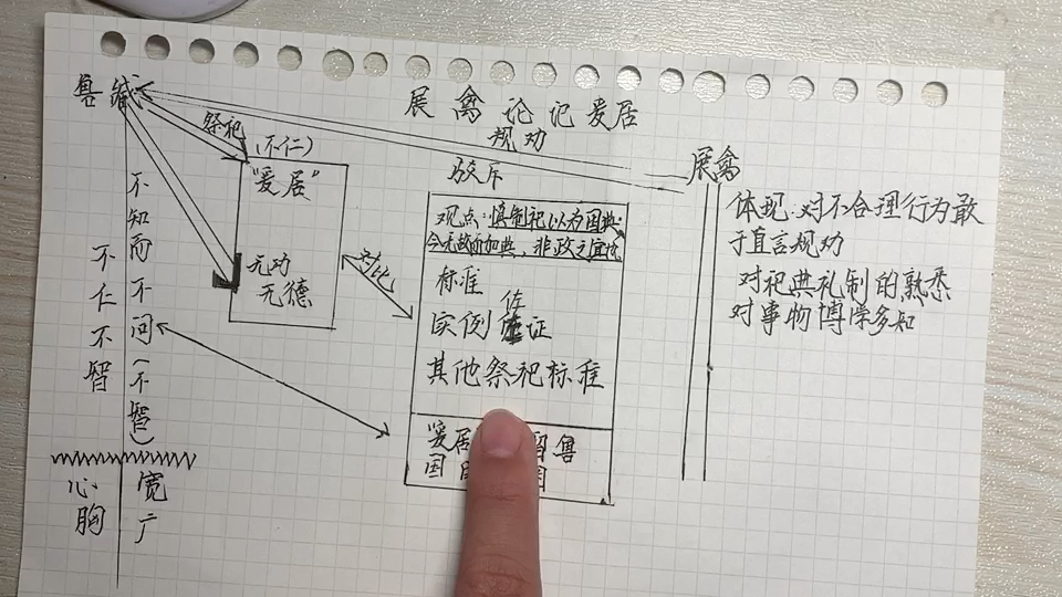 [图]小朋友讲《古文观止》之《展禽论祀爰居》