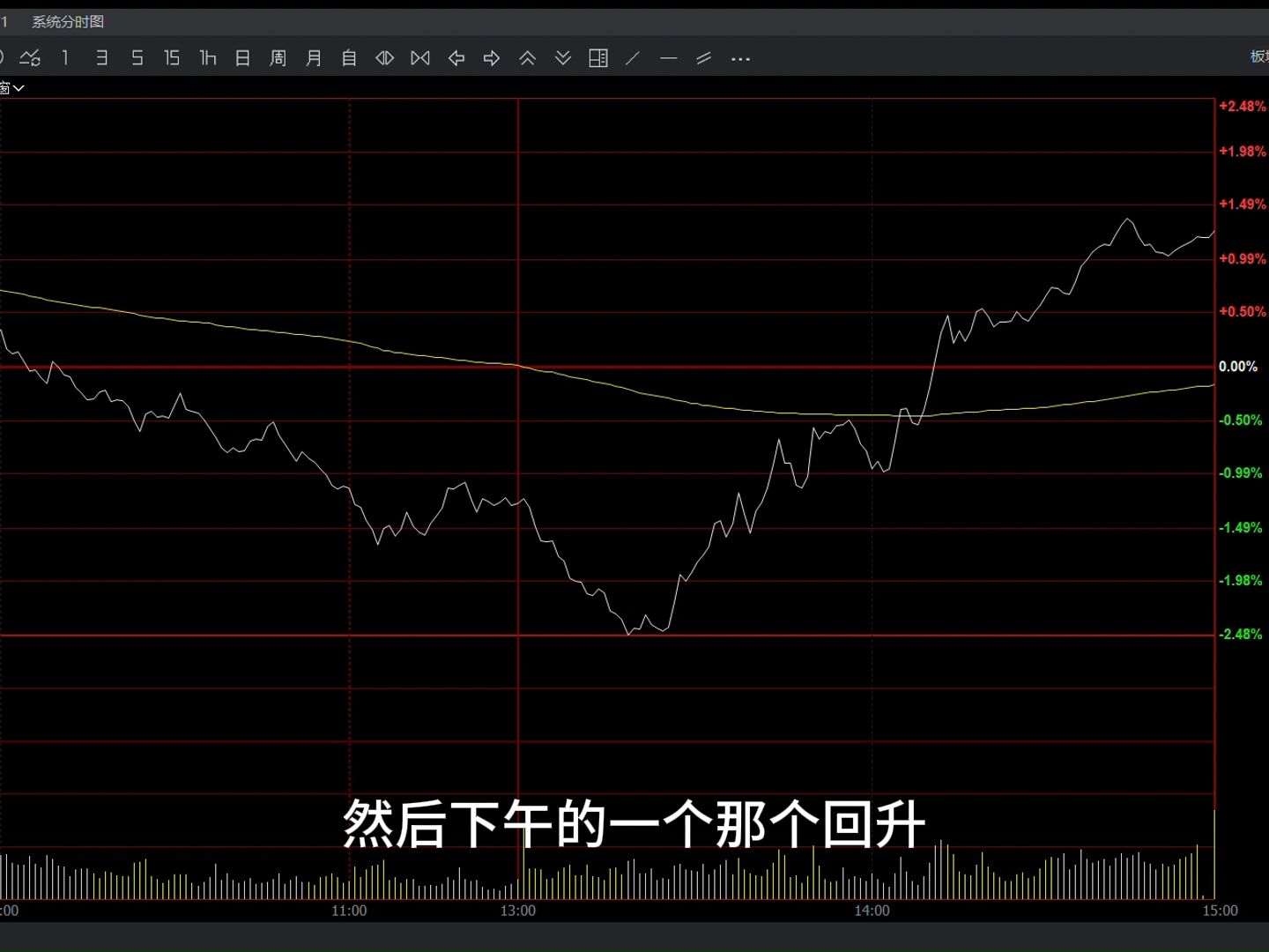 中證1000股指期貨v型反轉的機會依然在.