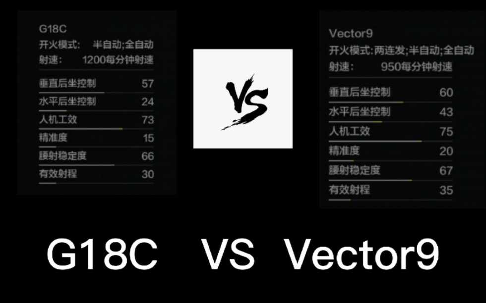 [图]《暗区突围》G18C VS Vector9(绿皮维克托)