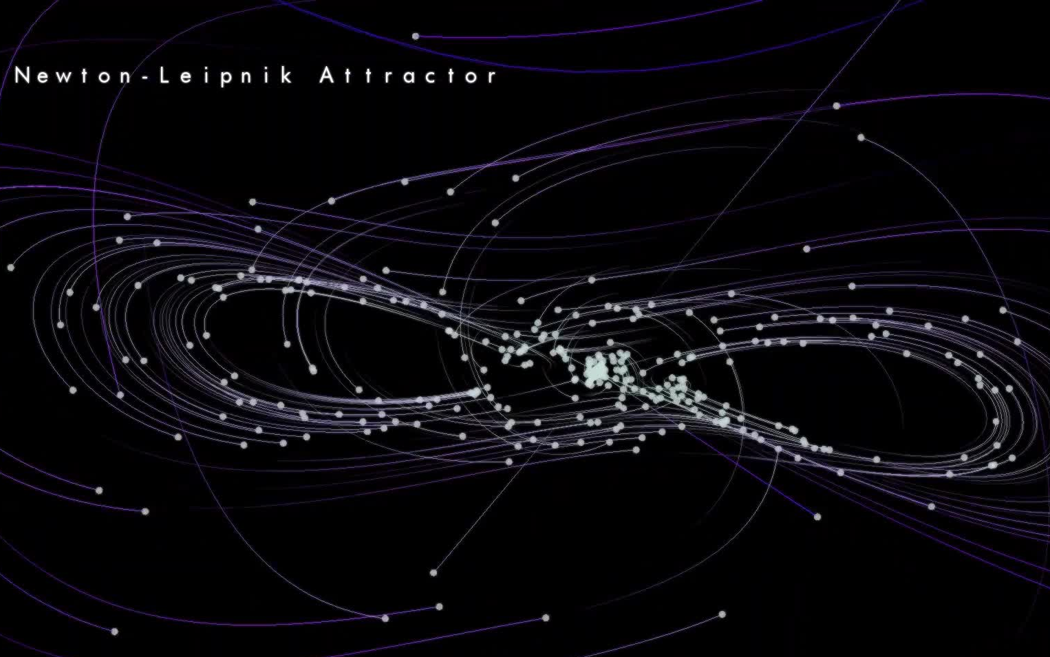 [图]科学家目前无法解决的问题：混沌动力系统中的吸引子｜Are there other Chaotic Attractors