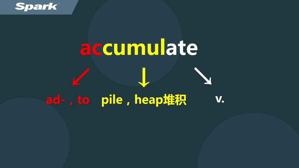 accumulate哔哩哔哩bilibili