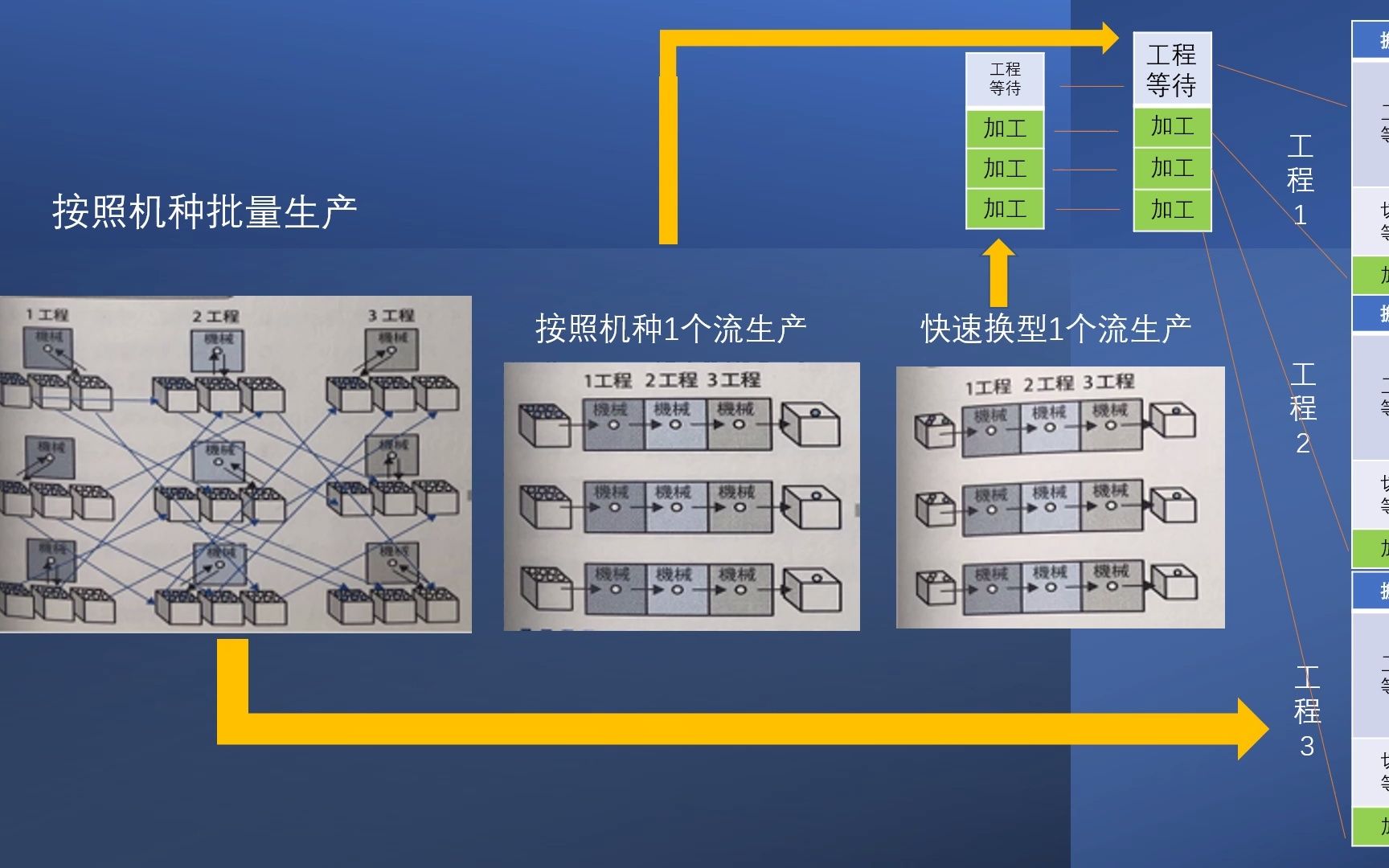 缩短生产周期哔哩哔哩bilibili