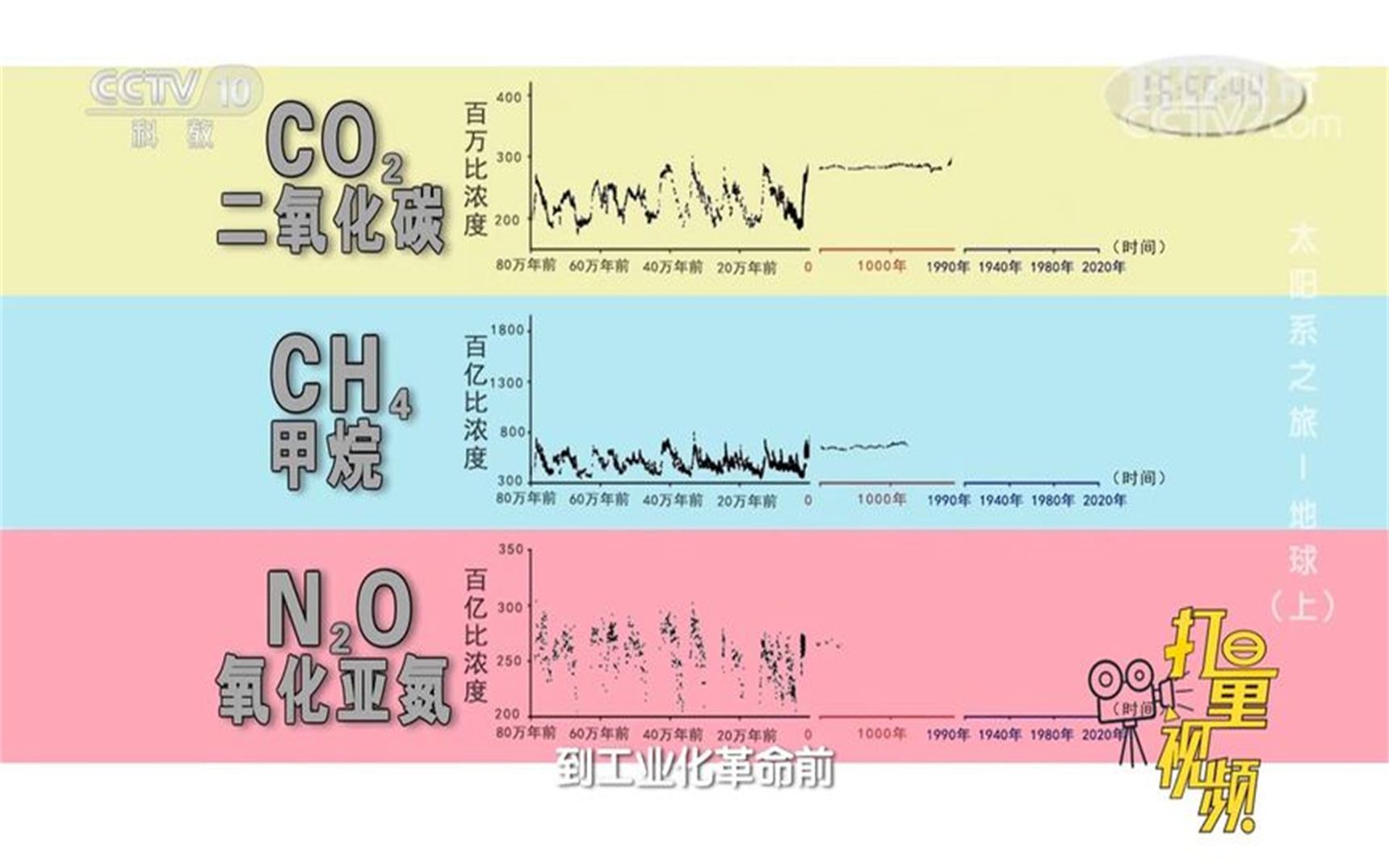 [图]人类活动会引起地球变暖，故减少碳排放是人类共同责任科幻地带