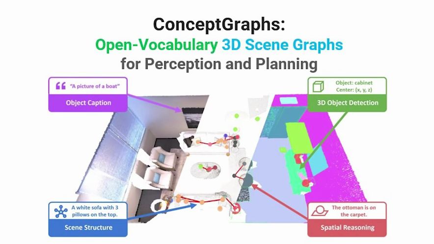 ConceptGraphs:开放词汇3D场景图用于机器人感知与规划|2024 ICRA【MIT&Montr㩡l&University of Toronto】哔哩哔哩bilibili