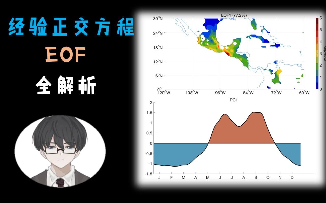 [图]【李华的研究室】经验正交方程EOF-原理，代码，气象学实例，文献解读