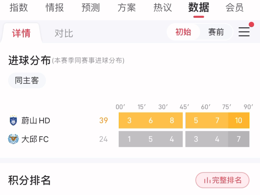 8.10赛事分享,韩职:蔚山现代VS大邱fc哔哩哔哩bilibili